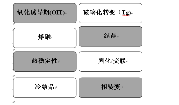 差示掃描量熱儀和差熱分析儀有什么區(qū)別？